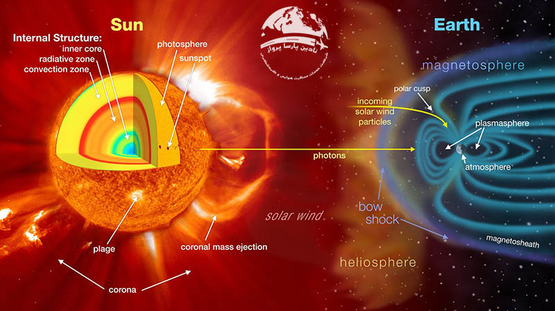 چه زمانی برای دیدن فق قظبی مناسب است؟
